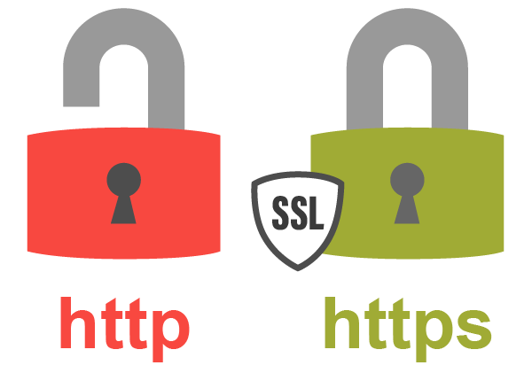 Certificat SSL